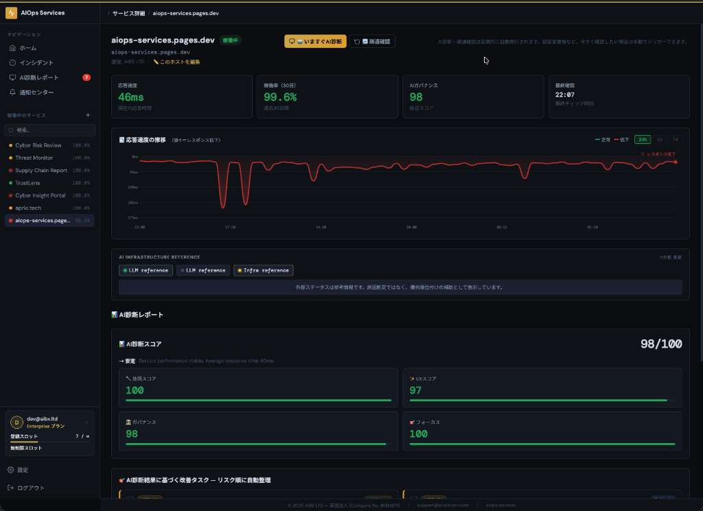 Analyze screenshot